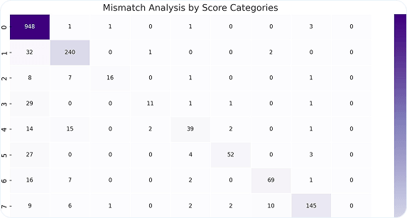 AI Lead Scoring