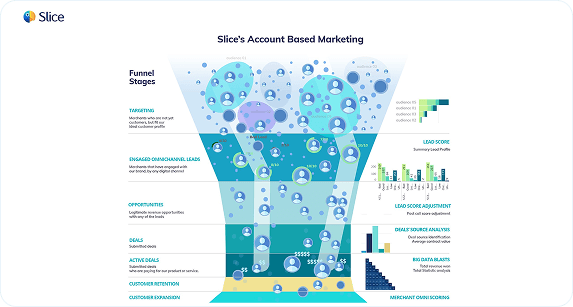 Account-Based Marketing