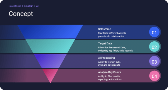 Preventing Client Churn with an AI-Powered Attrition Engine
